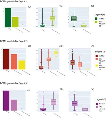 Extending Association Rule Mining to Microbiome Pattern Analysis: Tools and Guidelines to Support Real Applications